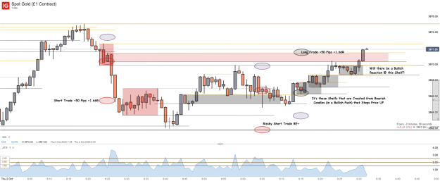Click to Enlarge

Name: Spot Gold (£1 Contract)_20251002_09.32.png
Size: 49 KB