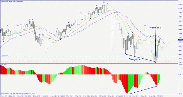 Click to Enlarge

Name: dow divergence wm 1.gif
Size: 31 KB