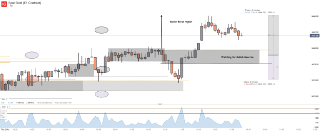 Click to Enlarge

Name: Spot Gold (£1 Contract)_20251002_11.33.png
Size: 39 KB