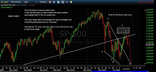 Click to Enlarge

Name: SP500 Actual.jpg
Size: 103 KB