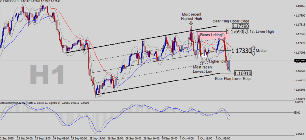 Click to Enlarge

Name: EURUSD-H1.png
Size: 23 KB