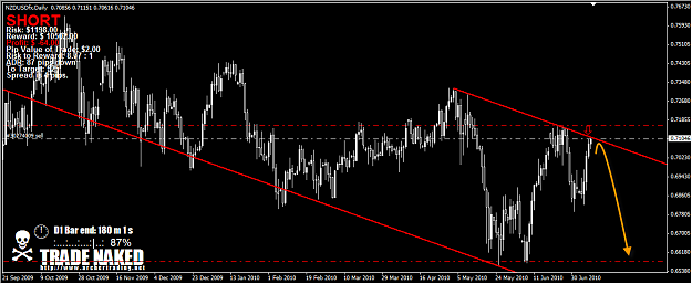 Click to Enlarge

Name: NZDUSD2.png
Size: 38 KB