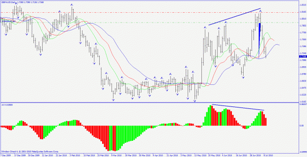 Click to Enlarge

Name: gbpaud daily divergence.gif
Size: 30 KB