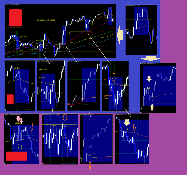 Click to Enlarge

Name: 20251004-US500.png
Size: 122 KB