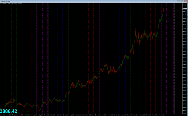 Click to Enlarge

Name: Gold daily  2025-10-04 223115.png
Size: 40 KB