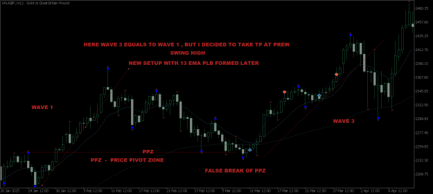 Click to Enlarge

Name: XAUGBPH12 3 25 FF.png
Size: 30 KB