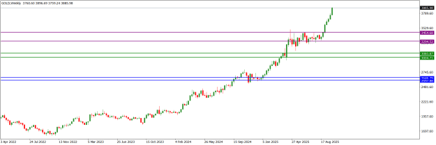 Click to Enlarge

Name: GOLDWeekly.png
Size: 13 KB