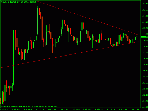 Click to Enlarge

Name: gold.gif
Size: 12 KB