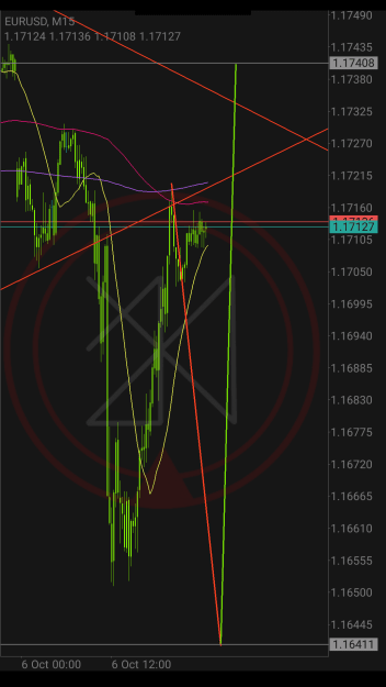 Click to Enlarge

Name: EURUSD_M15_20251006_161625_0000.png
Size: 85 KB