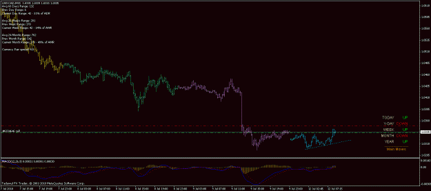 Click to Enlarge

Name: 12th jul usdcad 18.3.gif
Size: 16 KB