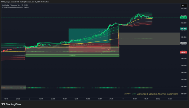 Click to Enlarge

Name: USDJPY Previous Trade of the Day Results.png
Size: 38 KB