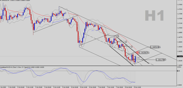 Click to Enlarge

Name: EURUSD-H1.png
Size: 25 KB