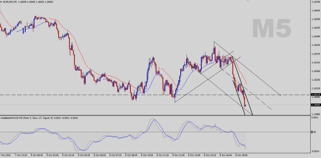 Click to Enlarge

Name: EURUSD-M5.png
Size: 21 KB