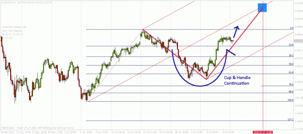 Click to Enlarge

Name: 100712audusd_ann.gif
Size: 40 KB