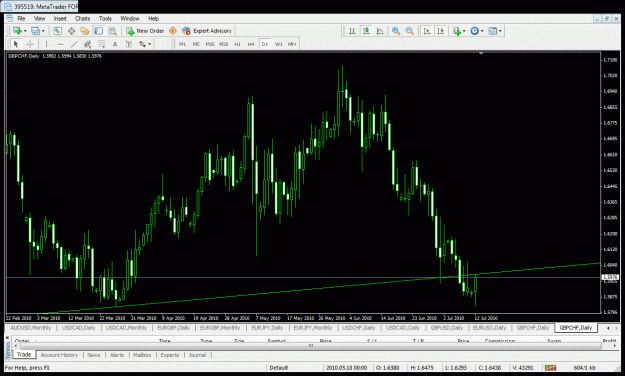 Click to Enlarge

Name: gbp-chf.gif
Size: 43 KB