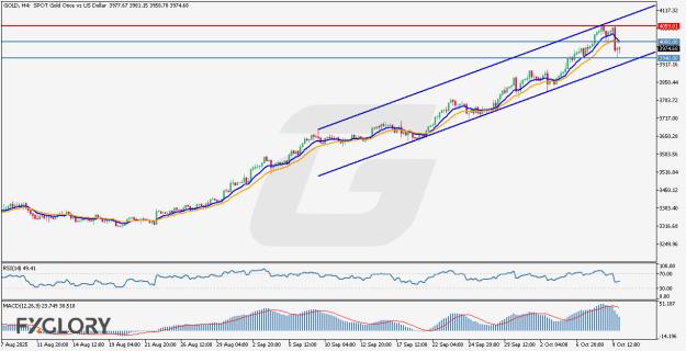 Click to Enlarge

Name: GOLD-H4- Terchnical and Fundamental Analysis For 10.10.2025 .jpg
Size: 132 KB