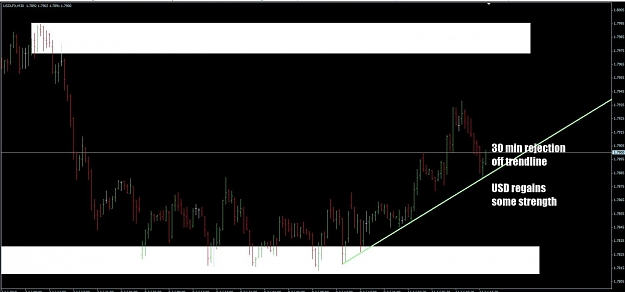Click to Enlarge

Name: USDLFX 30min 12 July.jpg
Size: 69 KB