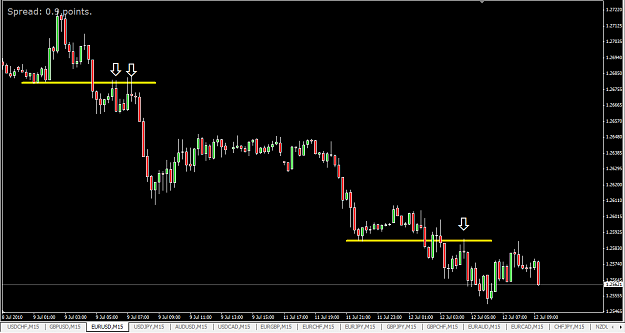 Click to Enlarge

Name: EurUsd15m.png
Size: 39 KB