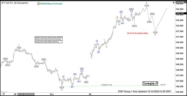 Click to Enlarge

Name: USDJPY.jpg
Size: 162 KB