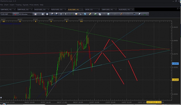 Click to Enlarge

Name: eur gbp 60 min.jpg
Size: 100 KB