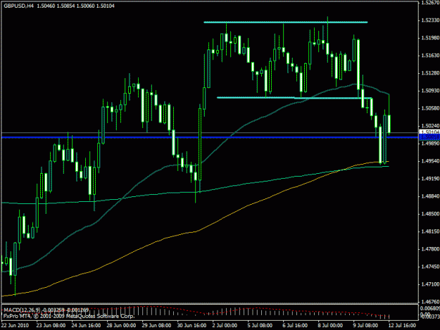 Click to Enlarge

Name: gbpusd monday 4 hr dblhc.gif
Size: 19 KB
