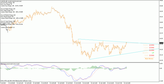 Click to Enlarge

Name: chfjpy_100712_m5.gif
Size: 16 KB