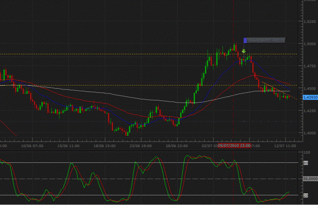 Click to Enlarge

Name: euraud#2.gif
Size: 187 KB