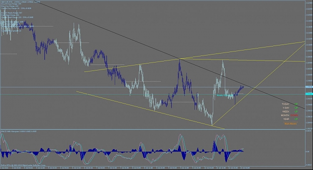 Click to Enlarge

Name: july 12 2010 gbp chf 15 min.jpg
Size: 97 KB