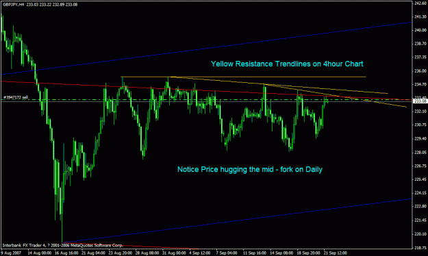 Click to Enlarge

Name: trendlines_resistance levels_4hour chart.gif
Size: 21 KB