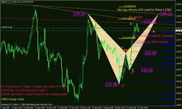 Click to Enlarge

Name: potential scenario on 1 hour chart.gif
Size: 39 KB