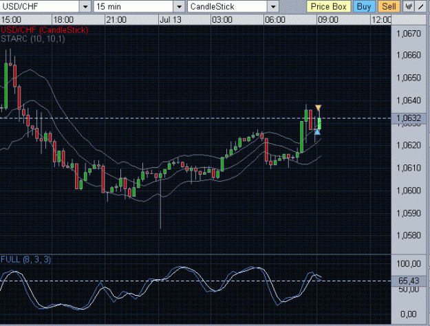 Click to Enlarge

Name: usdchf-0041.gif
Size: 27 KB