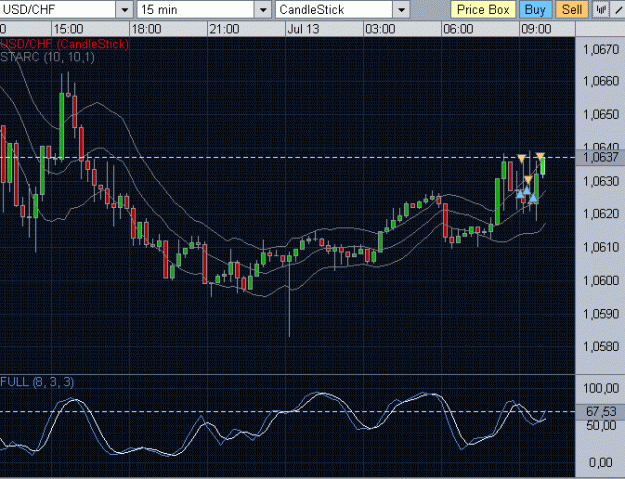 Click to Enlarge

Name: usdchf-0042.gif
Size: 27 KB