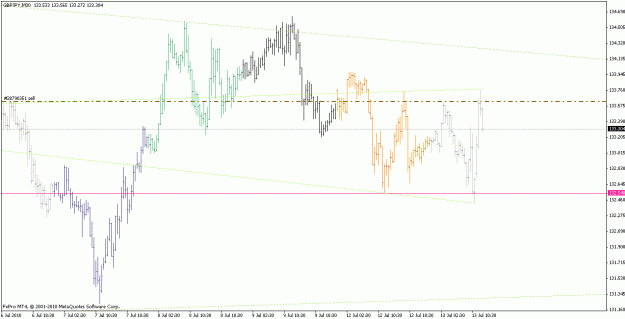 Click to Enlarge

Name: gbpjpy_100713_m30.gif
Size: 18 KB