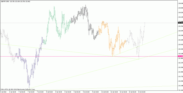 Click to Enlarge

Name: gbpjpy_100713_m30_.gif
Size: 18 KB