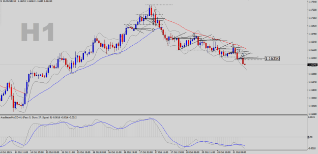 Click to Enlarge

Name: EURUSD-H1.png
Size: 21 KB