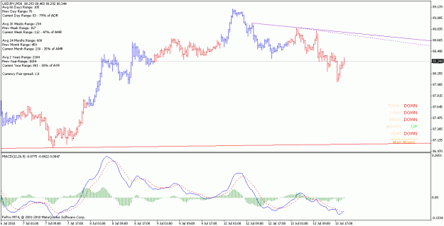 Click to Enlarge

Name: usdjpy_100713_m30.gif
Size: 18 KB