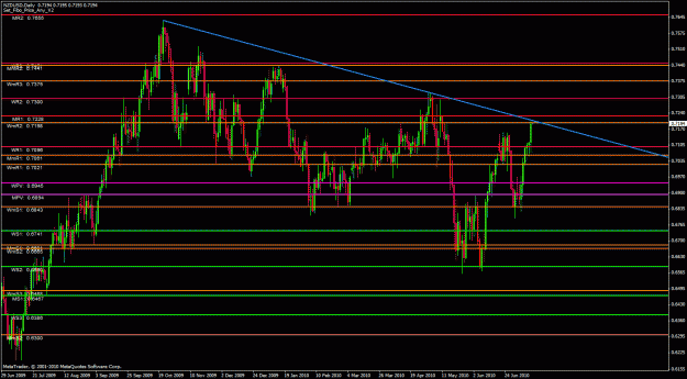 Click to Enlarge

Name: nzdusd daily.gif
Size: 34 KB