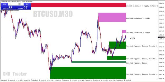 Click to Enlarge

Name: BTCUSDM30SND.jpg
Size: 189 KB