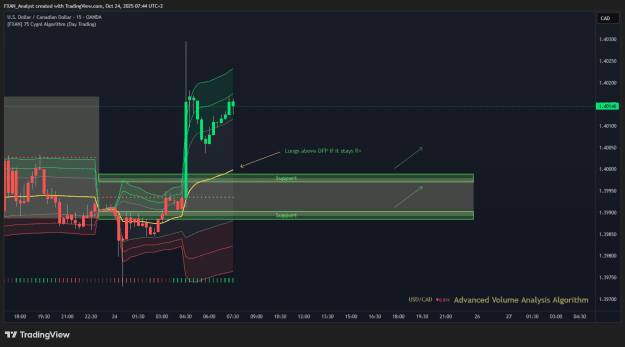 Click to Enlarge

Name: Trade of the Day - USDCAD 24.10.2025.png
Size: 36 KB
