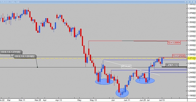 Click to Enlarge

Name: Daily analysis EURUSD.jpg
Size: 57 KB