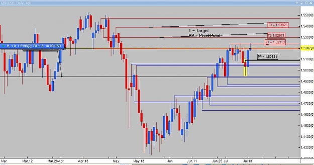 Click to Enlarge

Name: Daily analysis GBPUSD.jpg
Size: 68 KB