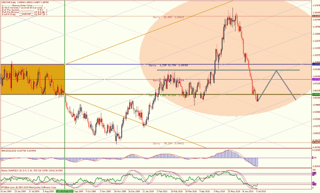Click to Enlarge

Name: cprao daily july 10 h&s.gif
Size: 48 KB