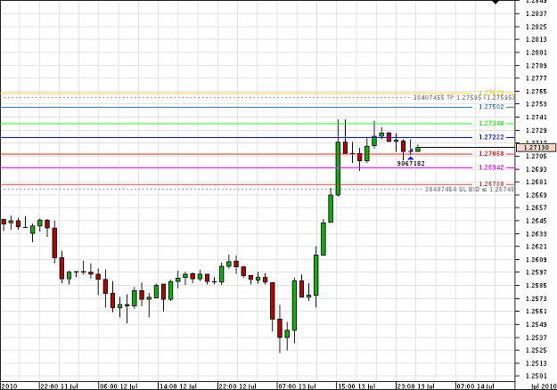 Click to Enlarge

Name: Chart_EUR_USD_Hourly_snapshot.png
Size: 12 KB