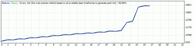 Click to Enlarge

Name: v5 eurchf 4h ch2 candle2 t3ma 400FXDD.gif
Size: 8 KB
