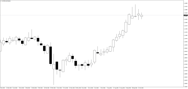 Click to Enlarge

Name: AUDNZD_SBWeekly.png
Size: 14 KB