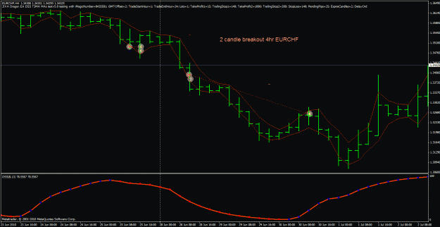 Click to Enlarge

Name: 2 candle breakout.gif
Size: 26 KB