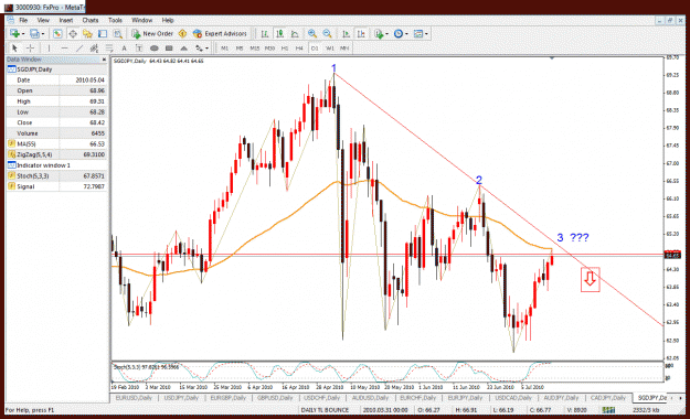 Click to Enlarge

Name: sgdjpy daily.gif
Size: 55 KB