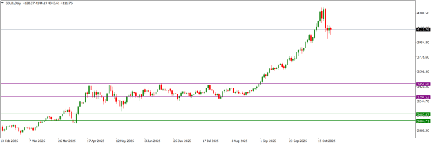 Click to Enlarge

Name: GOLDDaily.png
Size: 12 KB