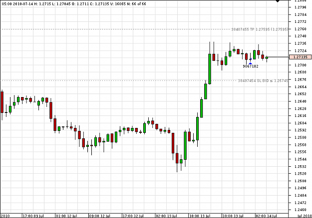 Click to Enlarge

Name: Chart_EUR_USD_Hourly_snapshot.png
Size: 13 KB