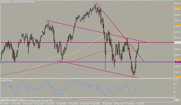 Click to Enlarge

Name: ftse.gif
Size: 21 KB